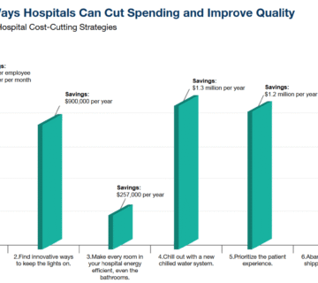 راهبردهای کاهش هزینه بیمارستان