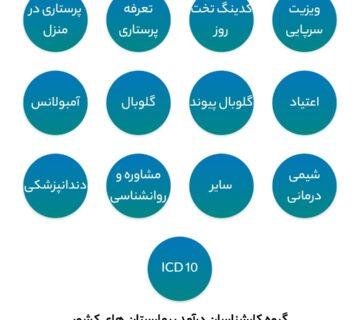 معرفی و دانلود نرم افزار کدهای ارزش نسبی و خدمات سلامت درآمد یار
