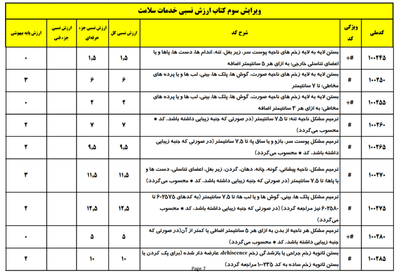 راهنمای استفاده از کتاب ارزش نسبی خدمات و مراقبت های سلامت