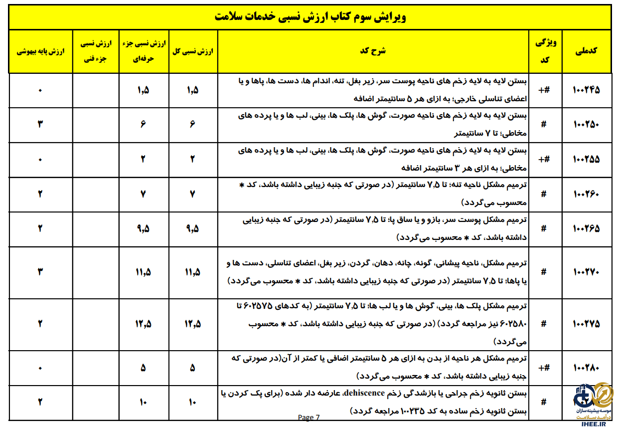 راهنمای استفاده از کتاب ارزش نسبی خدمات و مراقبت های سلامت