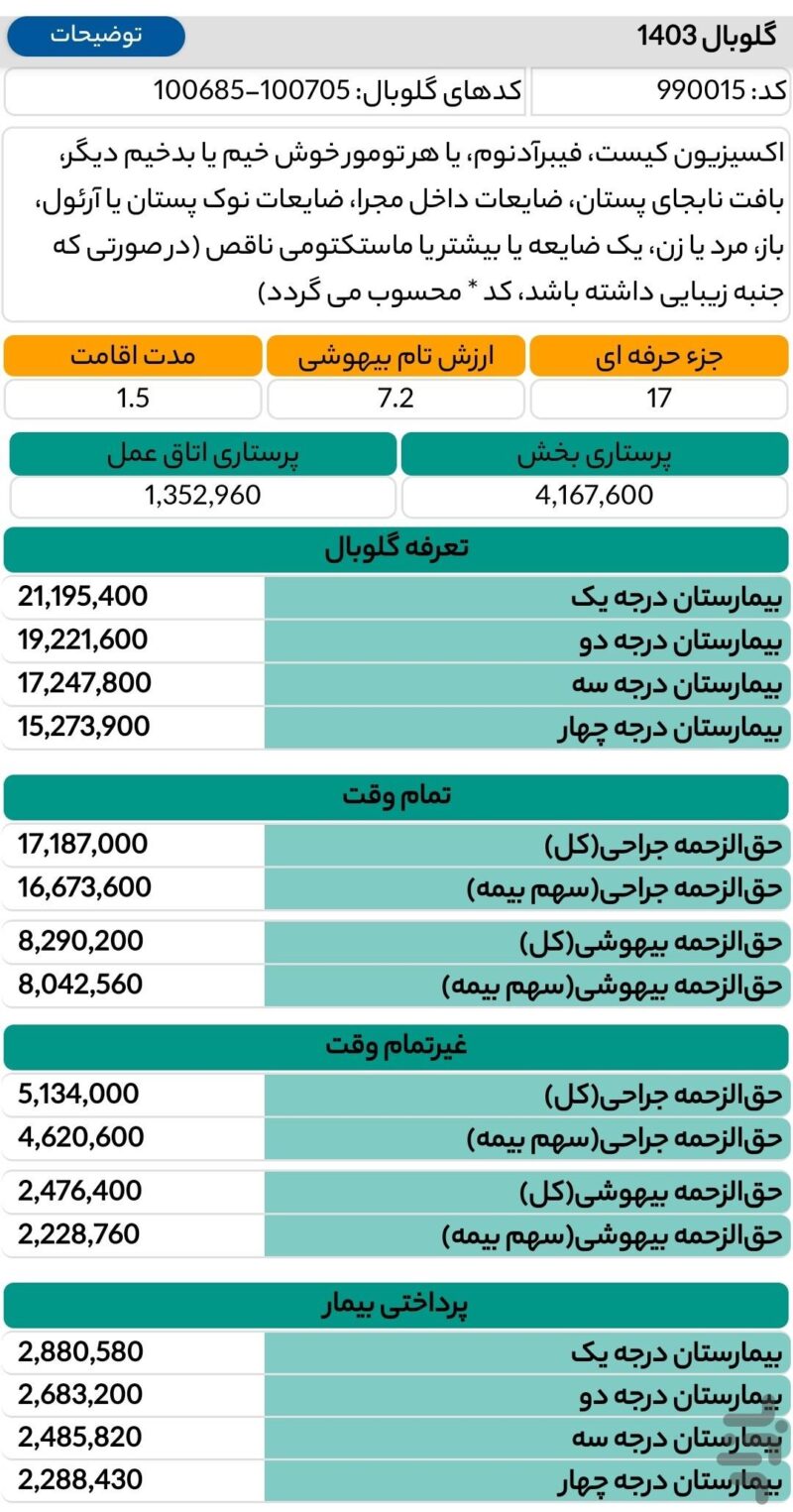 "درآمد یار": ابزاری دیجیتال و ضروری برای نظام تعرفه‌گذاری و کدگذاری سلامت ایران