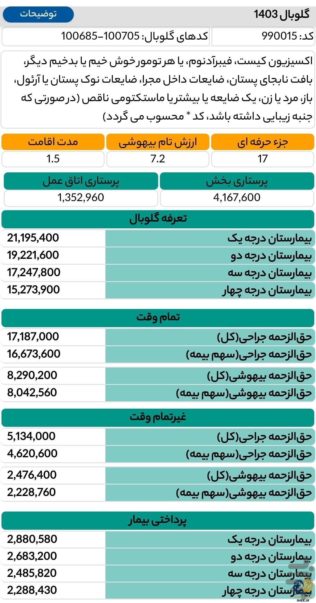 "درآمد یار": ابزاری دیجیتال و ضروری برای نظام تعرفهگذاری و کدگذاری سلامت ایران